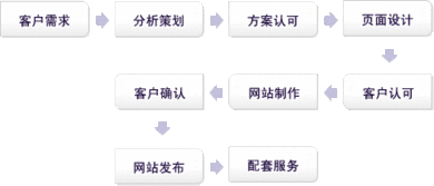 河南越辰科技 软件与网络双轮驱动，赋能企业数字化升级