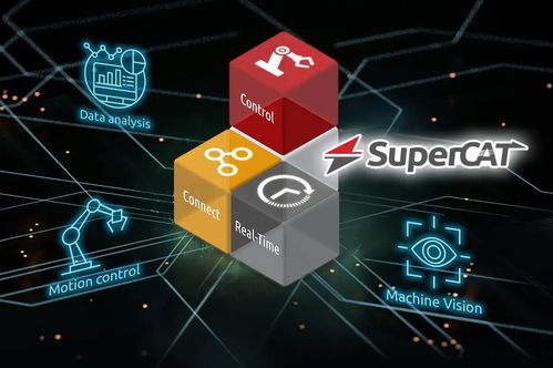 凌华科技变革之作 软件定义的EtherCAT控制器SuperCAT引领工业自动化新浪潮
