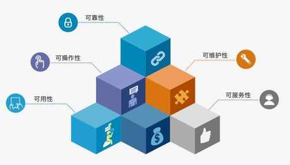 软件定制开发 企业数字化转型的核心引擎