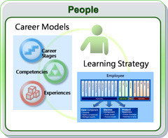 侯捷专栏携手祝成科技 企业级软件开发培训专家，引领科技软件人才新风向