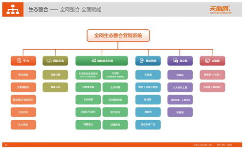 莒南易站通与亿联科技 探索易站通科技软件开发的创新之路