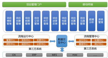 顶点软件 以卓越软件科技，超越客户梦想