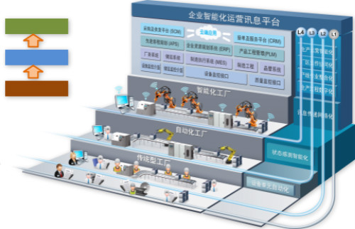 鼎捷软件与弘讯科技携手打造工业4.0示范智能工厂，引领制造业数字化转型新风向